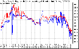 Solar PV/Inverter Performance Photovoltaic Panel Voltage Output