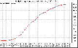 Solar PV/Inverter Performance Daily Energy Production