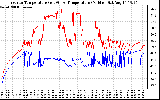 Solar PV/Inverter Performance Inverter Operating Temperature