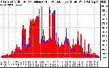 Solar PV/Inverter Performance Solar Radiation & Effective Solar Radiation per Minute