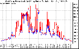 Solar PV/Inverter Performance Photovoltaic Panel Power Output