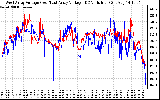 Solar PV/Inverter Performance Photovoltaic Panel Voltage Output