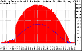 Solar PV/Inverter Performance West Array Power Output & Effective Solar Radiation