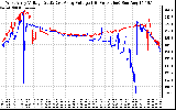 Solar PV/Inverter Performance Photovoltaic Panel Voltage Output