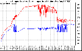 Solar PV/Inverter Performance Inverter Operating Temperature