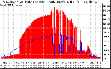 Solar PV/Inverter Performance West Array Power Output & Solar Radiation