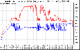 Solar PV/Inverter Performance Inverter Operating Temperature