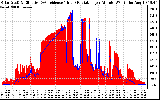 Solar PV/Inverter Performance Solar Radiation & Effective Solar Radiation per Minute