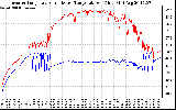 Solar PV/Inverter Performance Inverter Operating Temperature