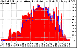 Solar PV/Inverter Performance Solar Radiation & Effective Solar Radiation per Minute