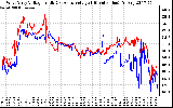 Solar PV/Inverter Performance Photovoltaic Panel Voltage Output