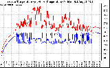 Solar PV/Inverter Performance Inverter Operating Temperature