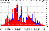 Solar PV/Inverter Performance Solar Radiation & Effective Solar Radiation per Minute