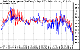 Solar PV/Inverter Performance Photovoltaic Panel Voltage Output