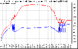 Solar PV/Inverter Performance Inverter Operating Temperature