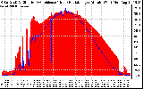 Solar PV/Inverter Performance Solar Radiation & Effective Solar Radiation per Minute