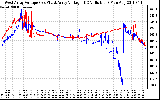 Solar PV/Inverter Performance Photovoltaic Panel Voltage Output