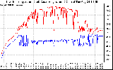 Solar PV/Inverter Performance Inverter Operating Temperature