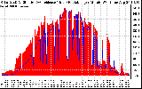 Solar PV/Inverter Performance Solar Radiation & Effective Solar Radiation per Minute