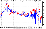 Solar PV/Inverter Performance Photovoltaic Panel Voltage Output