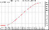 Solar PV/Inverter Performance Daily Energy Production