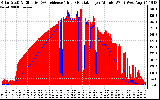 Solar PV/Inverter Performance Solar Radiation & Effective Solar Radiation per Minute