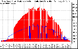 Solar PV/Inverter Performance West Array Power Output & Solar Radiation