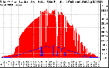 Solar PV/Inverter Performance Total PV Panel Power Output & Effective Solar Radiation