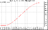 Solar PV/Inverter Performance Daily Energy Production