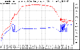 Solar PV/Inverter Performance Inverter Operating Temperature