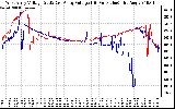 Solar PV/Inverter Performance Photovoltaic Panel Voltage Output