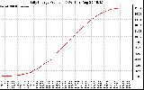 Solar PV/Inverter Performance Daily Energy Production