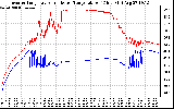 Solar PV/Inverter Performance Inverter Operating Temperature