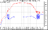 Solar PV/Inverter Performance Inverter Operating Temperature