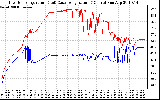 Solar PV/Inverter Performance Inverter Operating Temperature