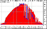 Solar PV/Inverter Performance Solar Radiation & Effective Solar Radiation per Minute