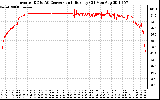 Solar PV/Inverter Performance Inverter DC to AC Conversion Efficiency