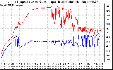 Solar PV/Inverter Performance Inverter Operating Temperature