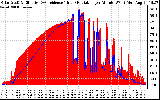 Solar PV/Inverter Performance Solar Radiation & Effective Solar Radiation per Minute