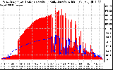 Solar PV/Inverter Performance West Array Power Output & Solar Radiation