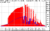 Solar PV/Inverter Performance West Array Power Output & Effective Solar Radiation