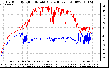 Solar PV/Inverter Performance Inverter Operating Temperature