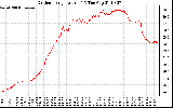 Solar PV/Inverter Performance Outdoor Temperature