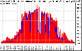 Solar PV/Inverter Performance Solar Radiation & Effective Solar Radiation per Minute