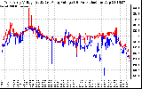 Solar PV/Inverter Performance Photovoltaic Panel Voltage Output