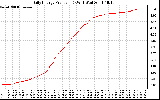 Solar PV/Inverter Performance Daily Energy Production