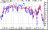 Solar PV/Inverter Performance Photovoltaic Panel Voltage Output