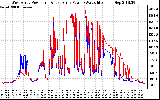 Solar PV/Inverter Performance Photovoltaic Panel Power Output