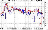 Solar PV/Inverter Performance Photovoltaic Panel Voltage Output