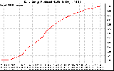 Solar PV/Inverter Performance Daily Energy Production